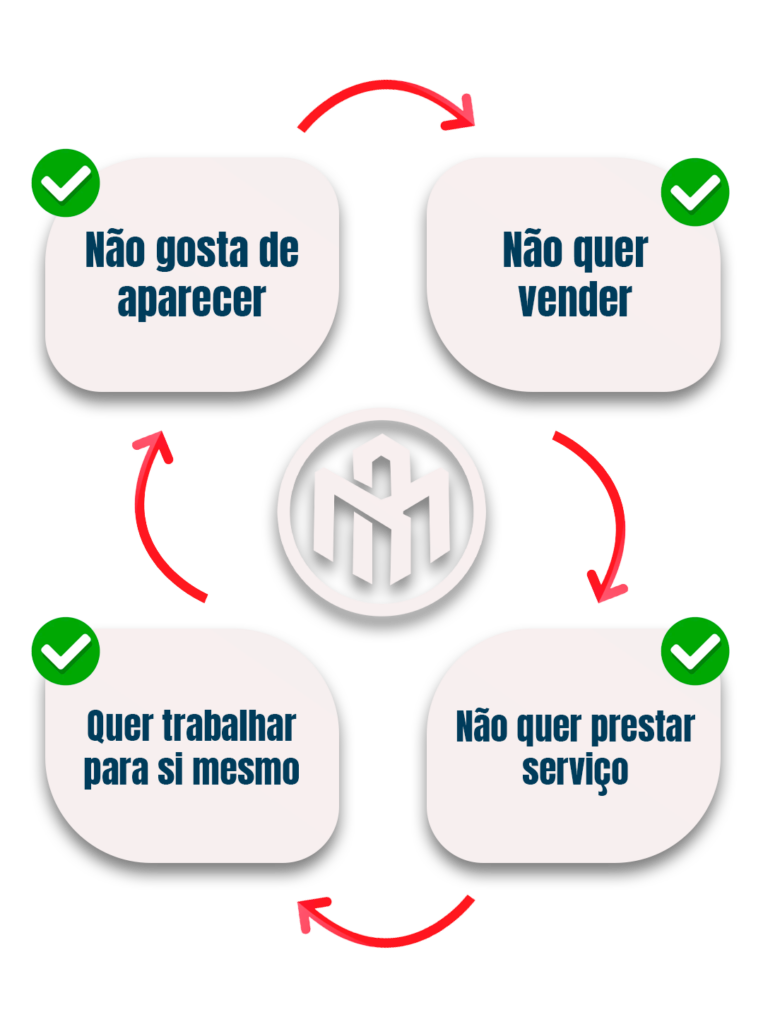 Pessoa indicando que blog monetizado é para você